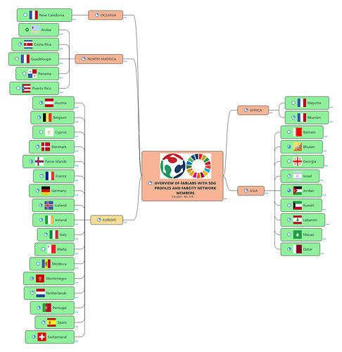 green countries SDG-profiles